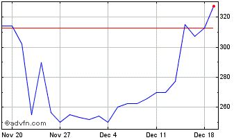 liverpool victoria share price